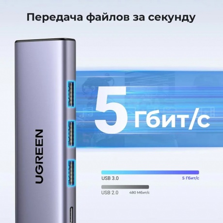 Хаб UGREEN USB концентратор USB-C to HDMI, 3хUSB 3.0 A, PD Power Converter, цвет серый космос (15597) - фото 10